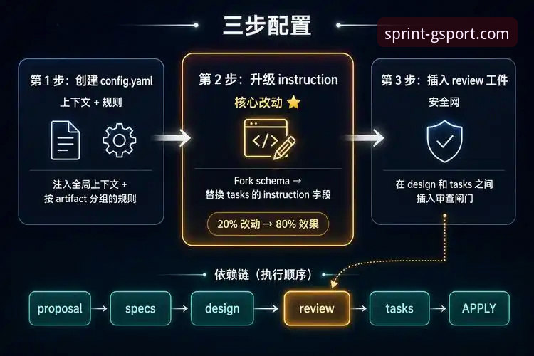 光速体育官方版本教程深度评测：从下载到实战的全流程体验分析